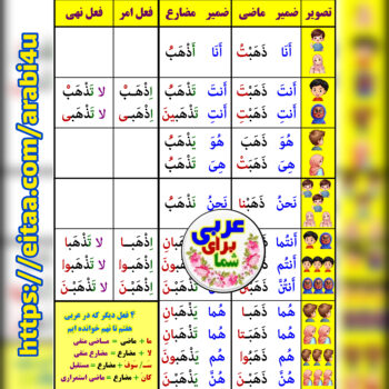 بنر ماضی مضارع امر نهی (کیفیت عالی)