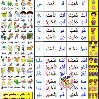 بنر ماضی مضارع + ضمایر متصل (کیفیت عالی)
