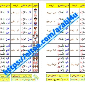 جدول ماضی و مضارع به شیوه فارسی